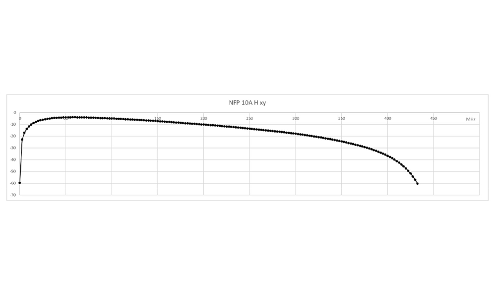 NFP SET